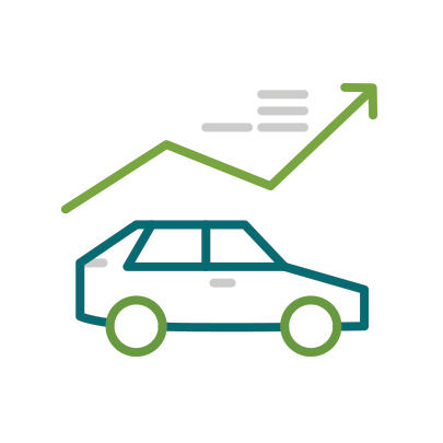 Commercial Term Loans